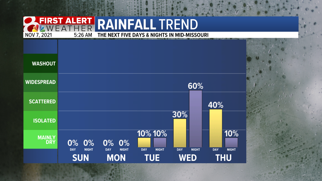 Rainfall Trend 5 Day Fcst AM.png